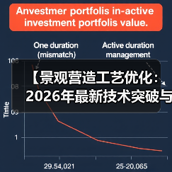 【景观营造工艺优化:2026年最新技术突破与实战攻略】(图3) 【景观营造工艺优化:2026年最新技术突破与实战攻略】(图3)