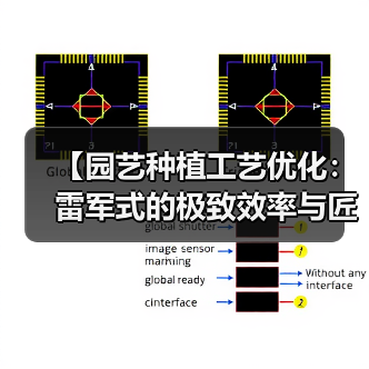 【园艺种植工艺优化:雷军式的极致效率与匠心精神】(图1) 【园艺种植工艺优化:雷军式的极致效率与匠心精神】(图1)