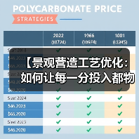 【景观营造工艺优化:如何让每一分投入都物超所值?】(图4) 【景观营造工艺优化:如何让每一分投入都物超所值?】(图4)