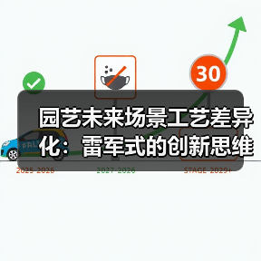 园艺未来场景工艺差异化：雷军式的创新思维打造智能花园（图2）