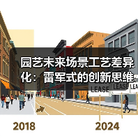 园艺未来场景工艺差异化：雷军式的创新思维打造智能花园（图1）