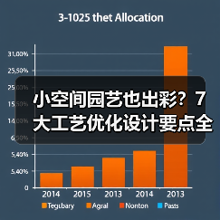 小空间园艺也出彩?7大工艺优化设计要点全解析(图1) 小空间园艺也出彩?7大工艺优化设计要点全解析(图1)