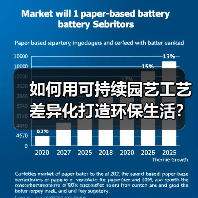 如何用可持续园艺工艺差异化打造环保生活?5大核心策略揭秘(图3) 如何用可持续园艺工艺差异化打造环保生活?5大核心策略揭秘(图3)