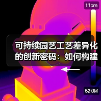 可持续园艺工艺差异化的创新密码:如何构建绿色竞争壁垒?(图4) 可持续园艺工艺差异化的创新密码:如何构建绿色竞争壁垒?(图4)