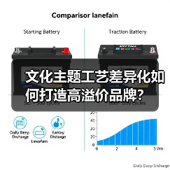 文化主题工艺差异化如何打造高溢价品牌?(图2) 文化主题工艺差异化如何打造高溢价品牌?(图2)