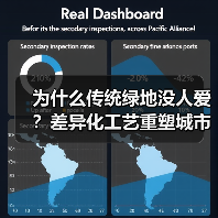 为什么传统绿地没人爱?差异化工艺重塑城市绿洲(图1) 为什么传统绿地没人爱?差异化工艺重塑城市绿洲(图1)