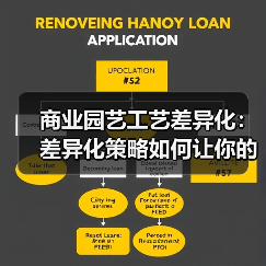 商业园艺工艺差异化：差异化策略如何让你的产品脱颖而出？（图1）