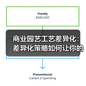 商业园艺工艺差异化：差异化策略如何让你的产品脱颖而出？（图4）