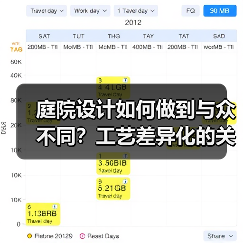 庭院设计如何做到与众不同?工艺差异化的关键技巧(图2) 庭院设计如何做到与众不同?工艺差异化的关键技巧(图2)