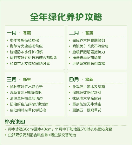 园林绿化全攻略!12个月打破绿化死角,四季常绿绿化秘籍大揭秘! resized-微信图片_20251209111358_1357_39.jpg