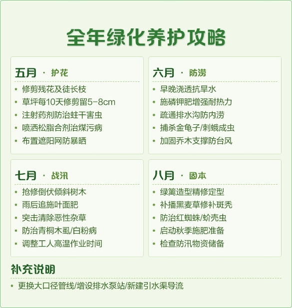 园林绿化全攻略!12个月打破绿化死角,四季常绿绿化秘籍大揭秘! resized-微信图片_20251209111358_1358_39.jpg